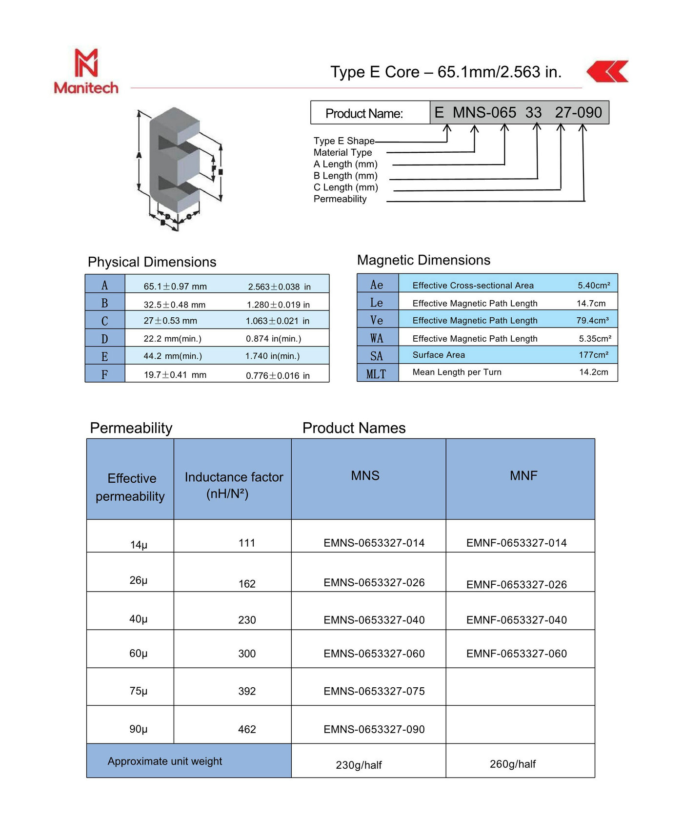 product catalog of cores – Manitech-2025_55.jpg