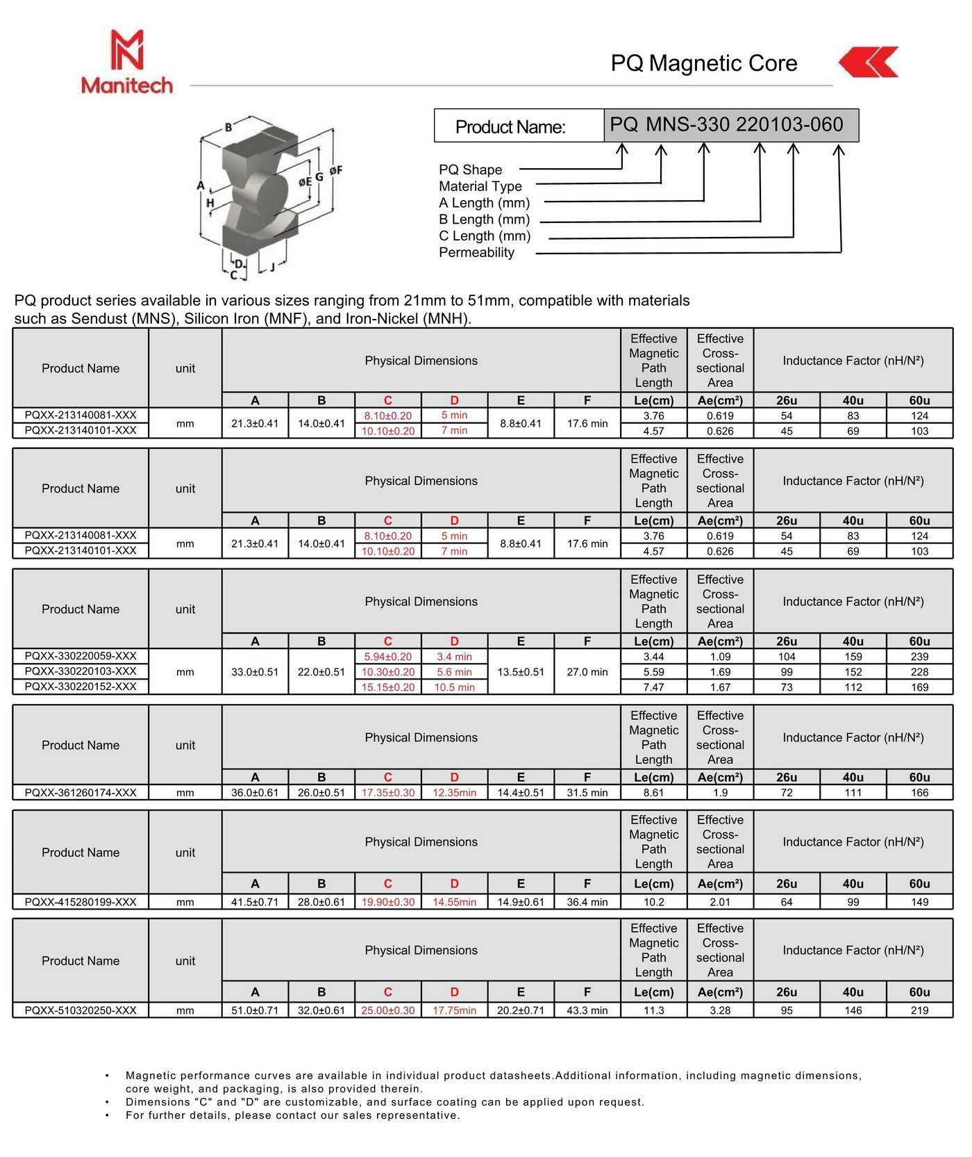 product catalog of cores – Manitech-2025_59.jpg