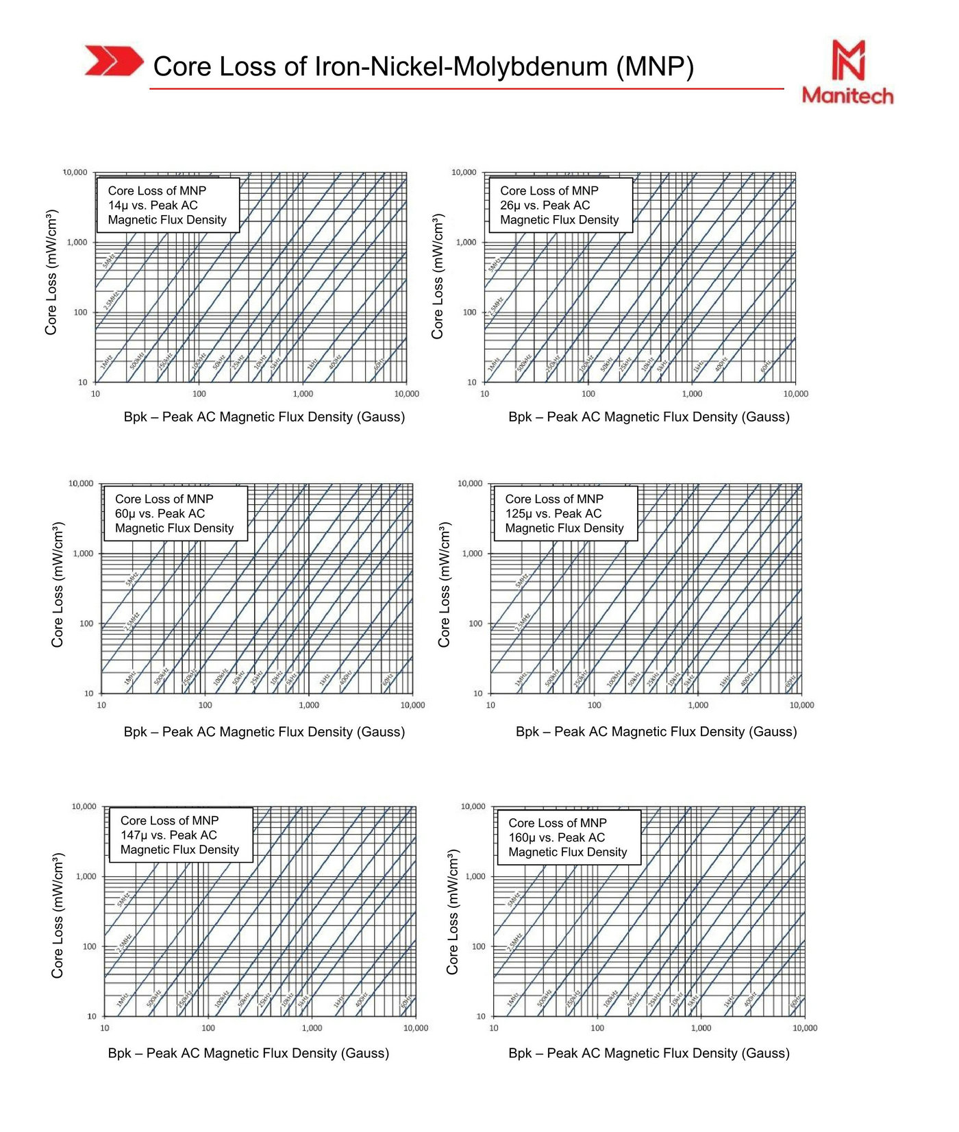 product catalog of cores – Manitech-2025_11.jpg