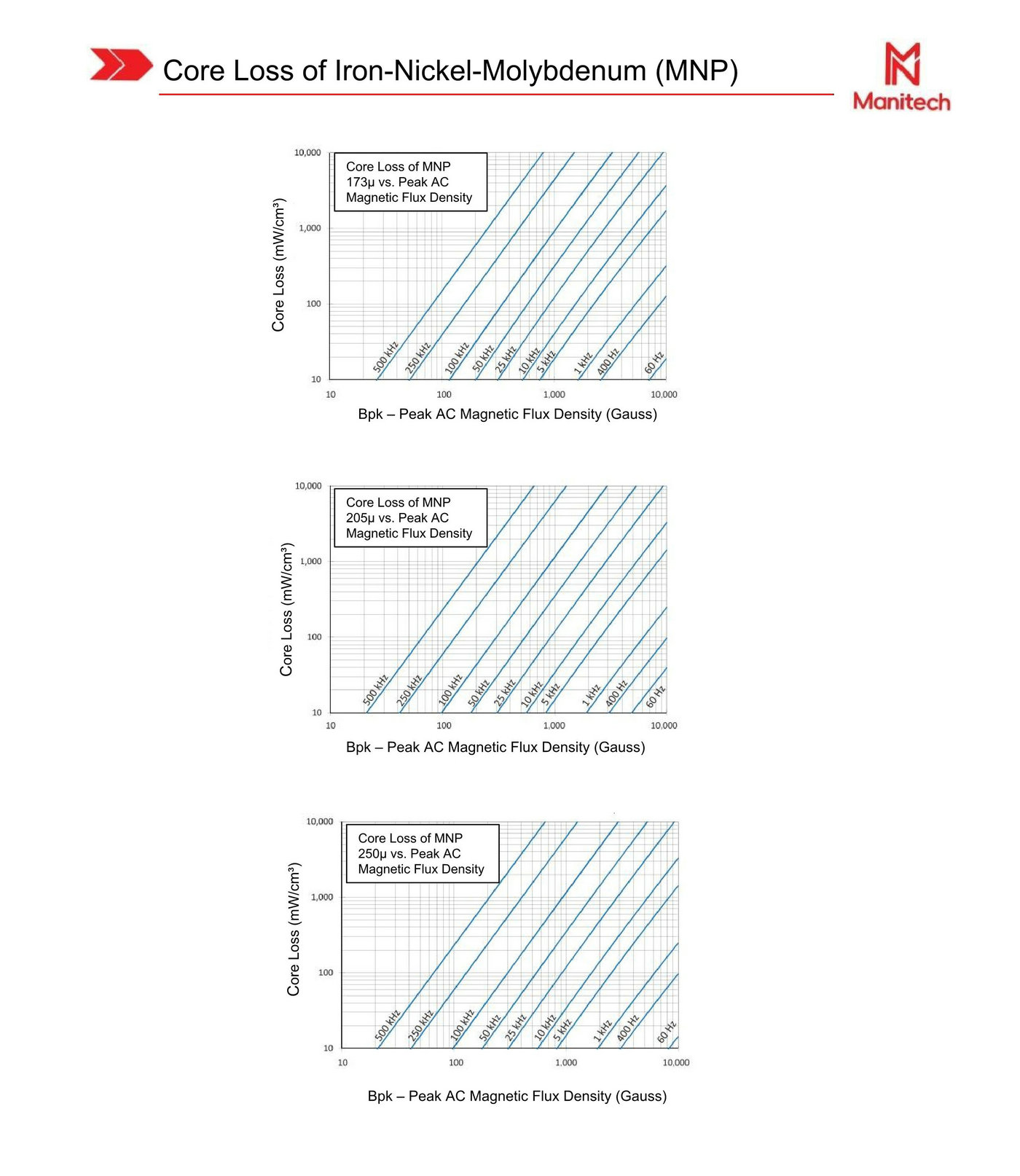 product catalog of cores – Manitech-2025_12.jpg