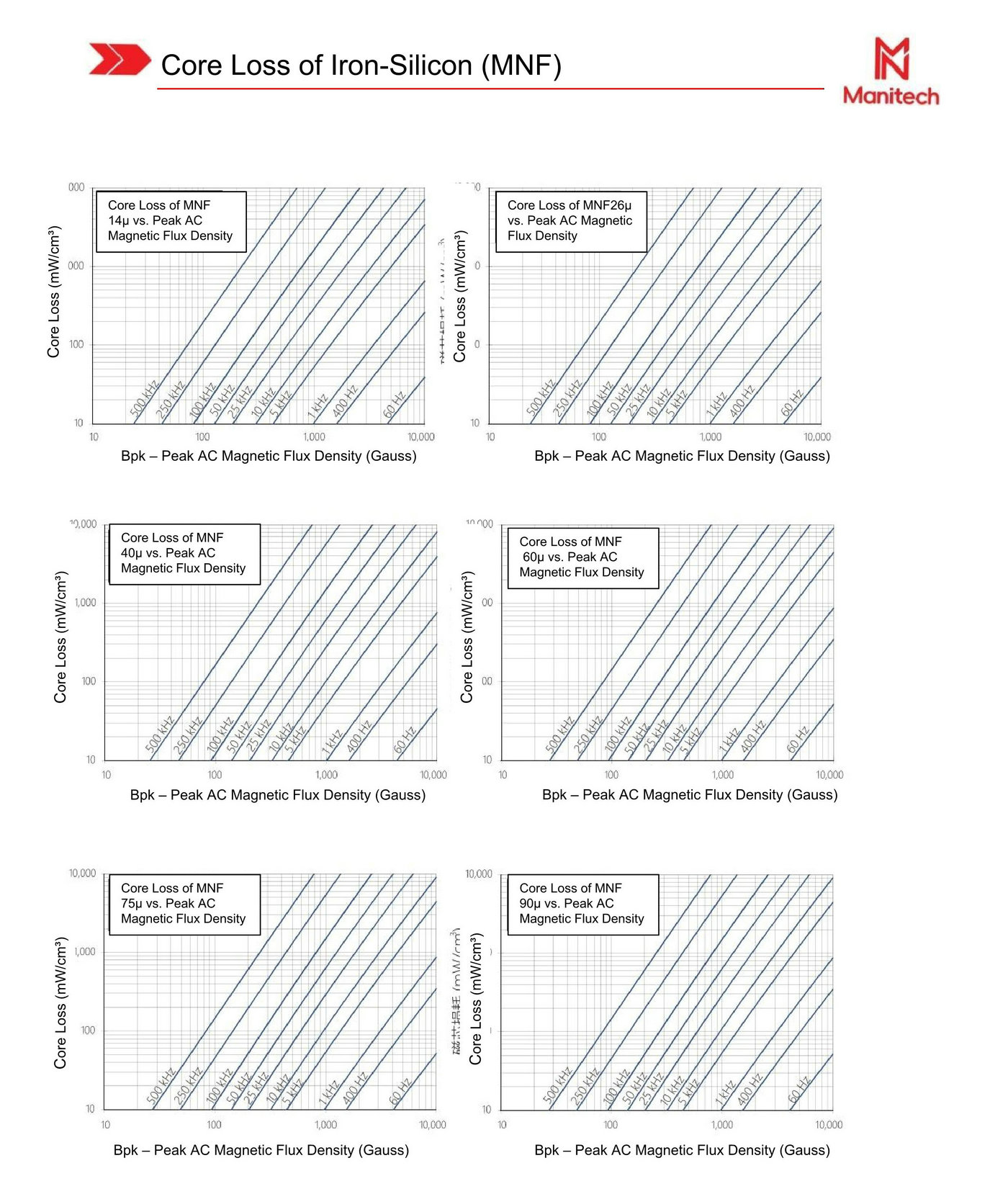 product catalog of cores – Manitech-2025_13.jpg