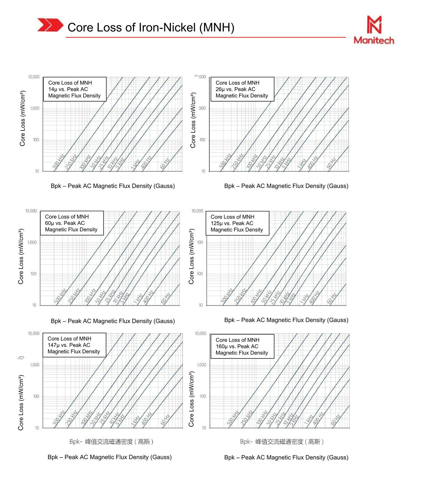 product catalog of cores – Manitech-2025_14.jpg