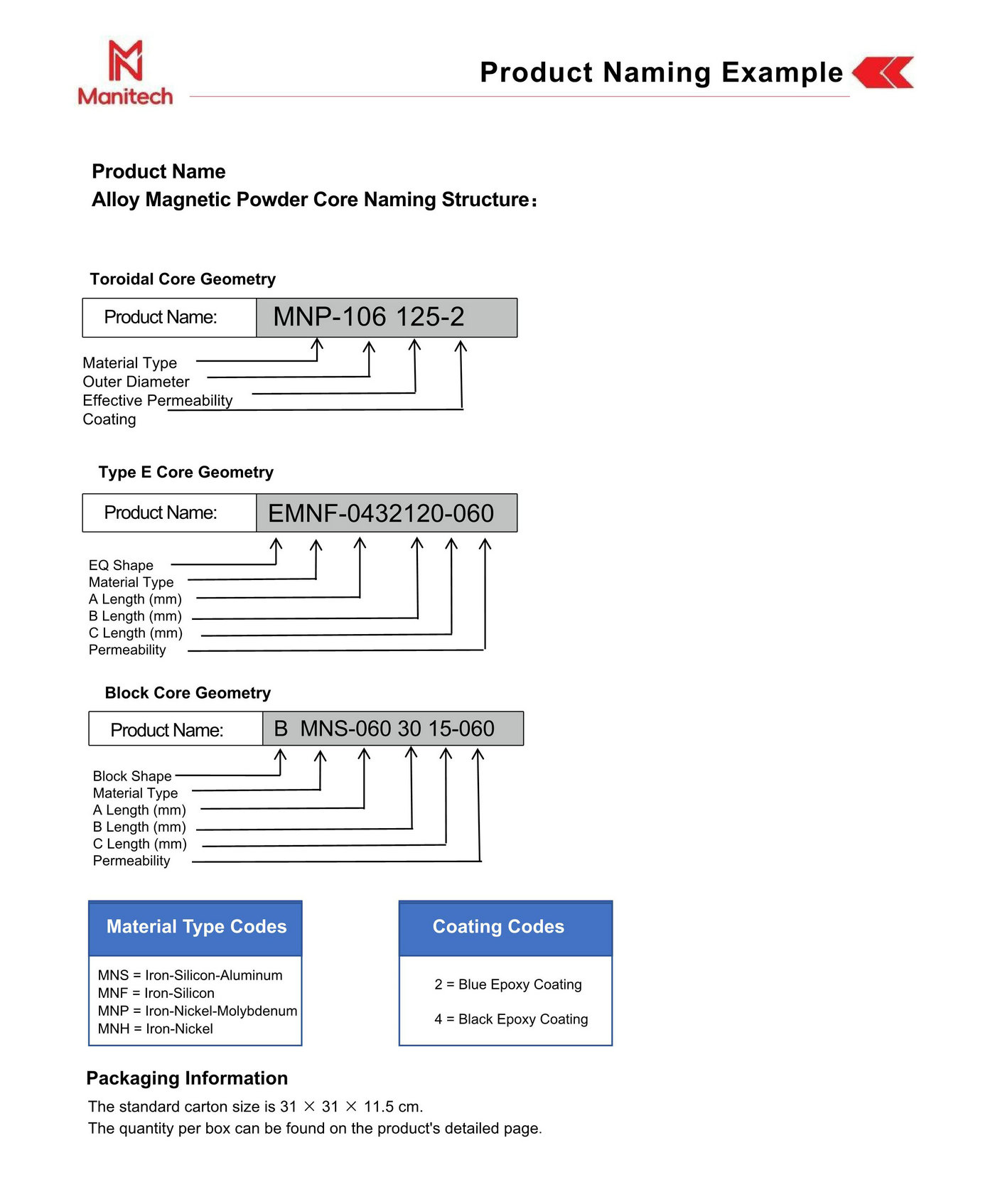 product catalog of cores – Manitech-2025_04.jpg